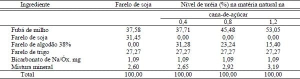 CORRELAÇÃO ENTRE A CONTAGEM DE CÉLULAS SOMÁTICAS (CCS) E O TEOR DE GORDURA, PROTEÍNA, LACTOSE E EXTRATO SECO DESENGORDURADO DO LEITE - Image 1