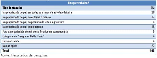 A opinião de jovens filhos de produtores de leite ligados a cooperativa sobre a atividade leiteira - Image 1