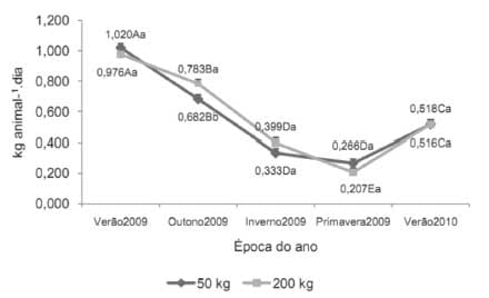 Sustentabilidade de pastagens – manejo adequado como medida redutora da emissão de gases de efeito estufa - Image 10