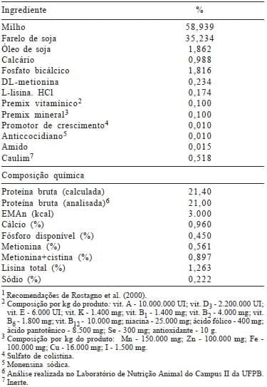 Efeito do tempo de jejum pós-eclosão, valores energéticos e inclusão do ovo desidratado em dietas pré-iniciais e iniciais de pintos de corte - Image 1