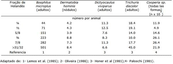 Genética e Adaptação Animal - Image 1