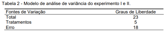 ACURÁCIA E PRECISÃO NA FORMULAÇÃO NÃO LINEAR DE RAÇÃO PARA FRANGOS DE CORTE: AVANÇO E OTIMIZAÇÃO DE RESULTADOS - Image 2