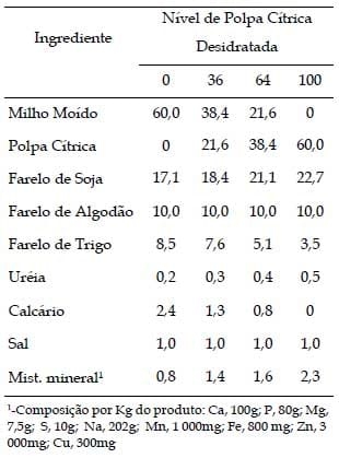 Polpa cítrica desidratada na dieta de borregos Suffolk e Santa Inês, em confinamento - Image 1
