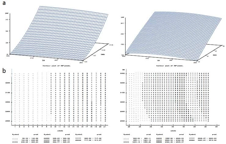 Acurácia e precisão na formulação não linear de ração para frangos de corte: Avanço e otimização de resultados (Parte III) - Image 5