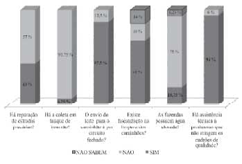 Carretagem de leite a granel: um estudo de caso - Image 7