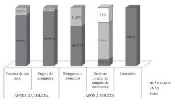 Carretagem de leite a granel: um estudo de caso - Image 8