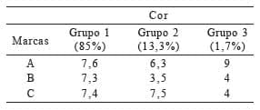 Informação nutricional e influência de atributos sensoriais na aceitação de leites fermentados comerciais - Image 8