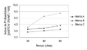 Avaliação da composição química, proteólise e propriedades funcionais do queijo mussarela comercial com teor reduzido de gordura - Image 5