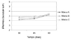Avaliação da composição química, proteólise e propriedades funcionais do queijo mussarela comercial com teor reduzido de gordura - Image 6
