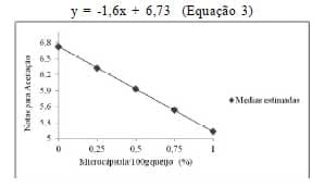 Potencial de aplicação de microcápsulas de óleo essencial de orégano em queijo Quark - Image 4