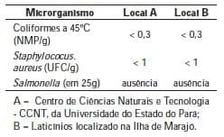 Queijo do 