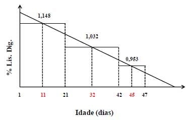 Novos conceitos em nutrição de aves - Image 1