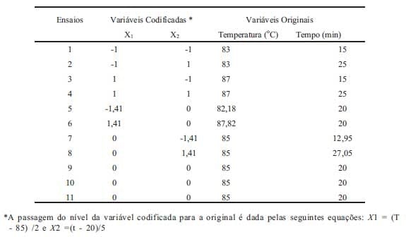 Avaliação do efeito do tratamento térmico na capacidade de retenção de água do iogurte através da metodologia de superfície de resposta - Image 3