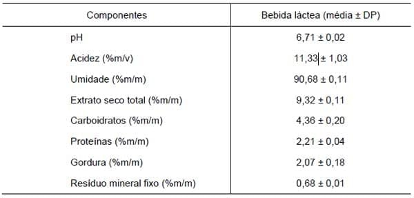 Elaboração de bebida láctea pasteurizada à base de soro de queijo de coalho - Image 2