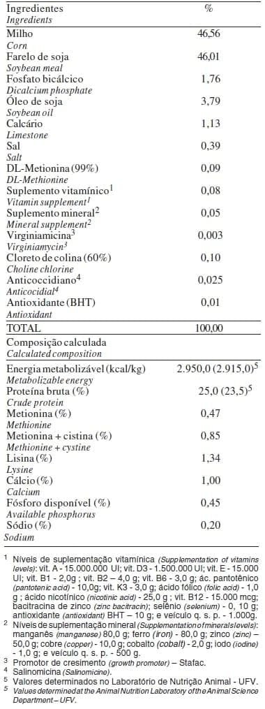 Composição química e energética de amostras de milho submetidas a diferentes temperaturas de secagem e períodos de armazenamento - Image 1
