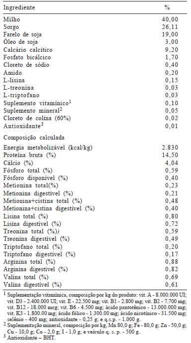 Biodisponibilidade de fontes de metionina para poedeiras leves na fase de produção mantidas em ambiente de alta temperatura - Image 2