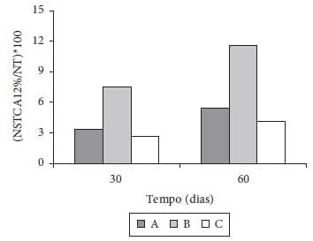 Caracterização físico-química, reológica e sensorial de queijos tipo Prato com teor reduzido de gordura - Image 6