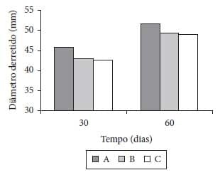 Caracterização físico-química, reológica e sensorial de queijos tipo Prato com teor reduzido de gordura - Image 7