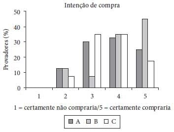 Caracterização físico-química, reológica e sensorial de queijos tipo Prato com teor reduzido de gordura - Image 12
