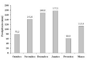 Composição química e compostos fenólicos em Arachis pintoi 'belmonte' - Image 1