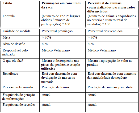 Implantação de sistema de indicadores de desempenho em empresa de pecuária de corte - Image 8