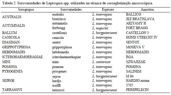 Soroprevalencia de leptospirose em bovinos nas mesorregiões sudeste e sudoeste do estado Rio Grande do Sul, Brasil - Image 2