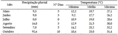 Desempenho produtivo de novilhas leiteiras suplementadas na época da seca em pastagens diferidas, sob duas taxas de lotação - Image 1