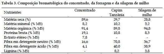 Produção e composição de leite de vacas mestiças suplementadas com diferentes níveis de concentrado mantidas em pastagem de Capim Tanzânia irrigada - Image 3