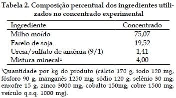 Produção e composição de leite de vacas mestiças suplementadas com diferentes níveis de concentrado mantidas em pastagem de Capim Tanzânia irrigada - Image 2