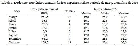 Produção e composição de leite de vacas mestiças suplementadas com diferentes níveis de concentrado mantidas em pastagem de Capim Tanzânia irrigada - Image 1