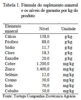 Desenvolvimento corporal de novilhas leiteiras suplementadas com minerais inorgânicos e orgânicos em pastejo na época das águas - Image 2