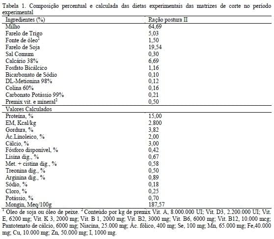 Desempenho produtivo e reprodutivo de matrizes de frangos de corte com dietas suplementadas com vitamina E, óleo de soja e óleo de peixe - Image 1