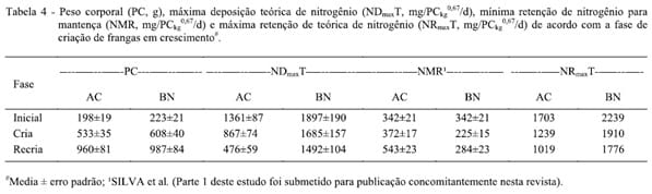 Descrição do potencial de retenção de nitrogênio em frangas de postura por diferentes metodologias: máxima deposição e estimativas da ingestão de metionina+cistina - Image 4