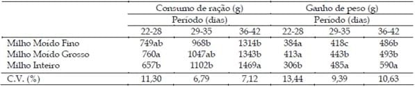 Peletização de ração para frangos de corte: fatores que interferem na qualidade do pélete - Image 7
