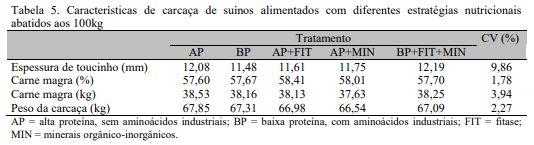 Efeito de estratégias nutricionais para redução de nutrientes poluidores nos dejetos sobre o desempenho e as características de carcaça de suínos - Image 5