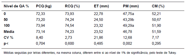 Alimentos alternativos para suínos em crescimento e terminação - Image 2