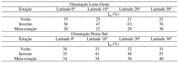 Sombreamento arbóreo e orientação de instalações avícolas - Image 3