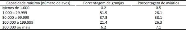 Estratégias de vacinação em criações de alta densidade. Experiências na Ásia, Europa e Estados Unidos. - Image 2