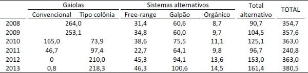 Estratégias de vacinação em criações de alta densidade. Experiências na Ásia, Europa e Estados Unidos. - Image 1