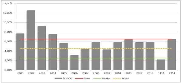 Tendências para o mercado de ovos e outras commodities - Image 4