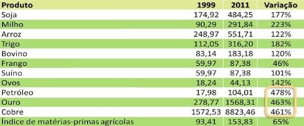 Tendências para o mercado de ovos e outras commodities - Image 2