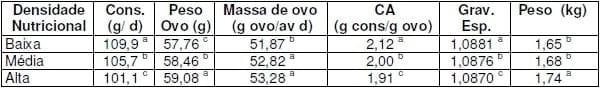 Atualização da matriz nutricional como fator de redução no custo de produção - Image 10