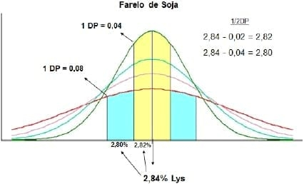 Atualização da matriz nutricional como fator de redução no custo de produção - Image 9