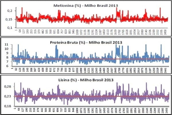 Atualização da matriz nutricional como fator de redução no custo de produção - Image 3