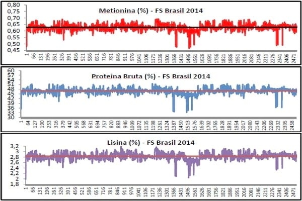Atualização da matriz nutricional como fator de redução no custo de produção - Image 7