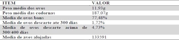 Codorna - efeito ambiental e nutricional para aumento da produtividade - Image 5