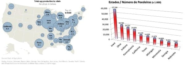 “A experiência da avicultura de postura dos Estados Unidos na adaptação à nova legislação sobre bem-estar animal”. - Image 3