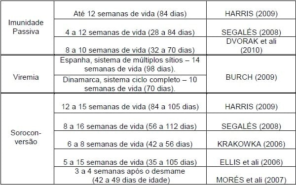 Vacinação e Imunidade de Rebanho Suíno - Image 3