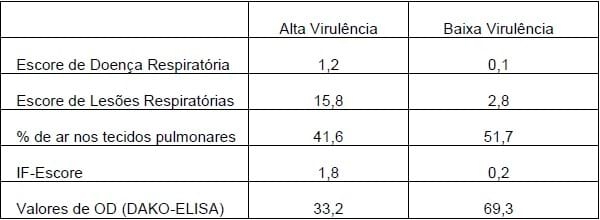 Vacinação e Imunidade de Rebanho Suíno - Image 9