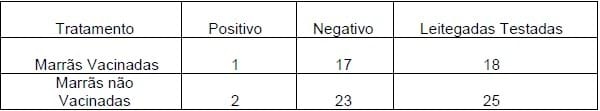 Vacinação e Imunidade de Rebanho Suíno - Image 8